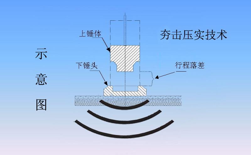 液壓夯實機