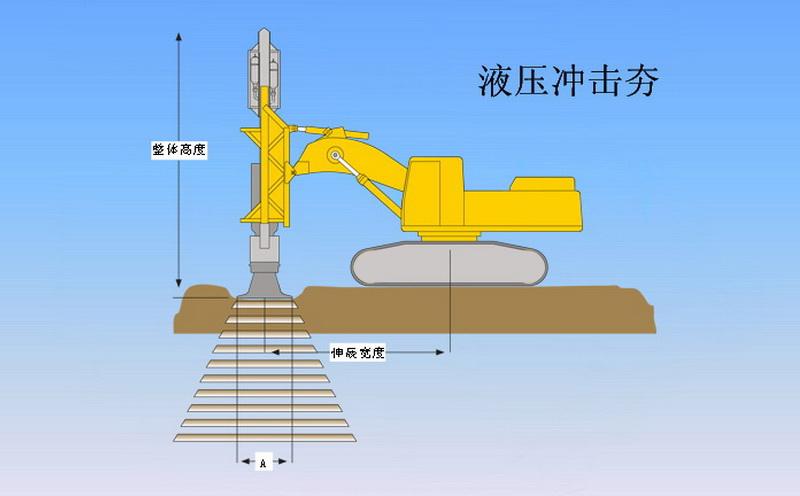 液壓夯實機